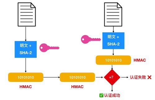 為什么瀏覽器會提示網站'不安全'？一文詳解HTTPS協(xié)議與SSL證書