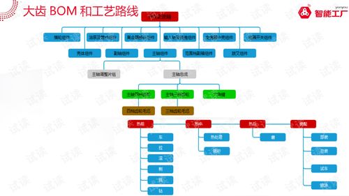 智能工廠系統(tǒng)解決方案v1.0 驅(qū)動制造業(yè)數(shù)字化轉(zhuǎn)型的信息系統(tǒng)集成服務(wù)