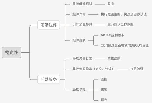 風(fēng)控安全產(chǎn)品系統(tǒng)設(shè)計的實踐思考 以信息系統(tǒng)集成為視角