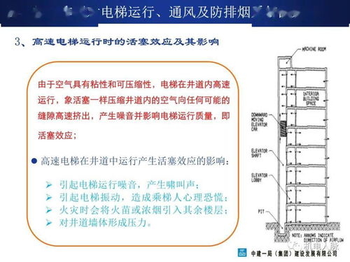 超高層建筑機電系統(tǒng)設(shè)置及施工關(guān)鍵技術(shù)——以網(wǎng)絡(luò)系統(tǒng)工程為例