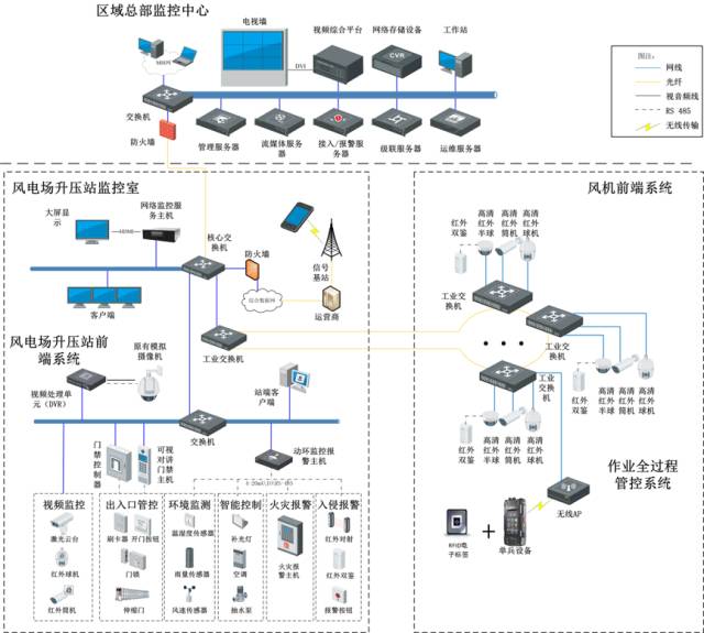 各行業智能化弱電工程拓撲圖及系統說明 信息系統集成服務核心解析