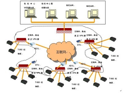 騰控科技水源井監控系統方案 構建高效智能的網絡系統工程