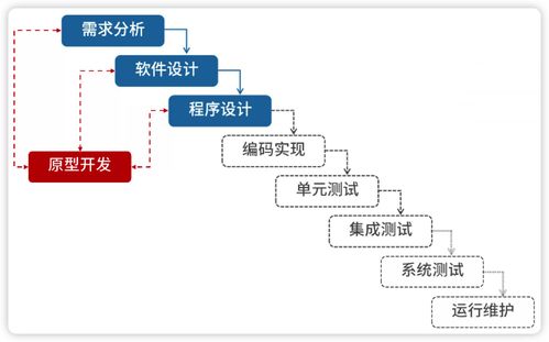 系統架構設計師視角下的網絡系統工程 軟件工程的融合與實踐