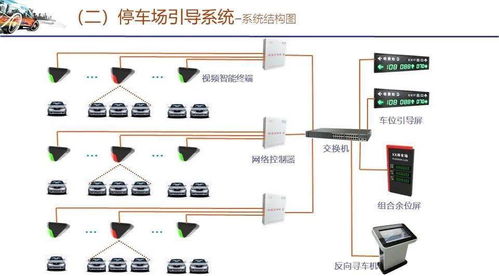 信息系統集成服務 新一批弱電工程系統拓撲圖與方案素材必備指南