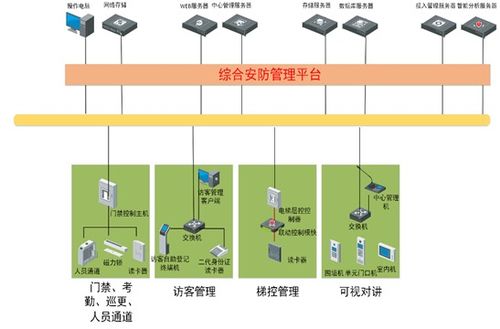 一文詳解弱電工程一臉通管理系統 定義、核心與集成服務