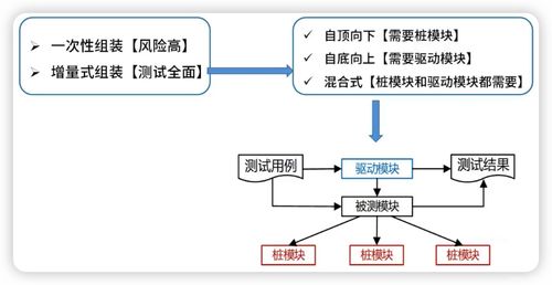 系統架構設計師視角下的軟件工程與網絡系統工程整合策略