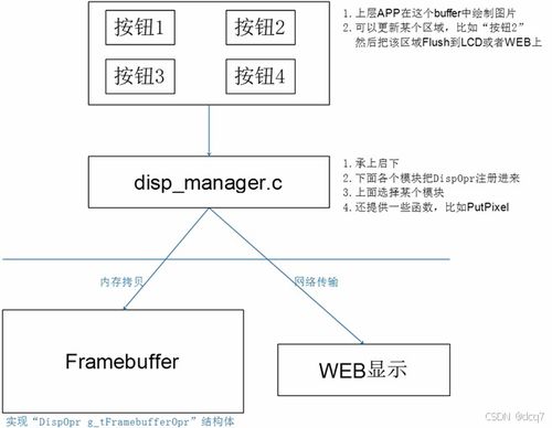 嵌入式Linux項(xiàng)目與電子產(chǎn)品量產(chǎn)工具及旅游開發(fā)項(xiàng)目策劃咨詢