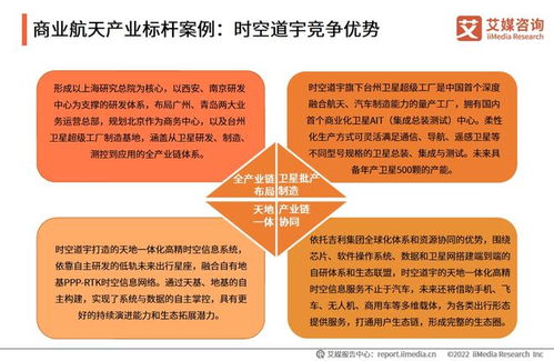 2021-2022年中國(guó)商業(yè)航天產(chǎn)業(yè)發(fā)展趨勢(shì)與旅游開發(fā)項(xiàng)目策劃咨詢