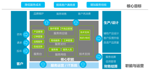 數(shù)字化賦能 售后寶如何以端到端管理重塑企業(yè)服務(wù)運營新范式