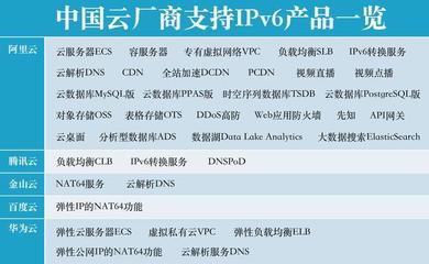 IPv6爭奪戰(zhàn)升級 技術(shù)革新下的中國企業(yè)格局